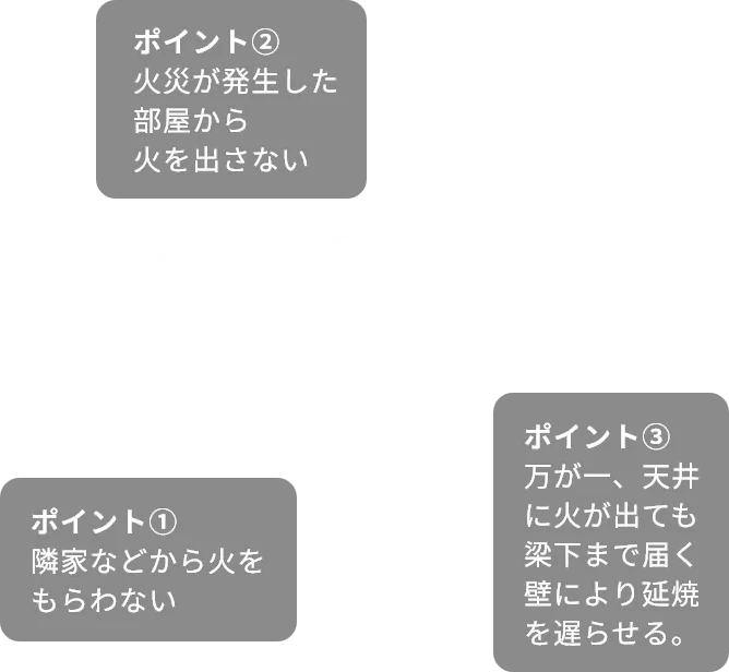 省令準耐火構造