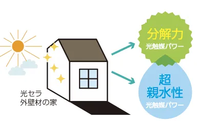 光触媒パワーとは