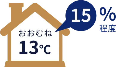 冬期間の室内温度環境