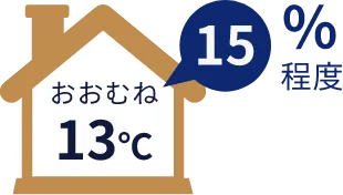 冬期間の室内温度環境