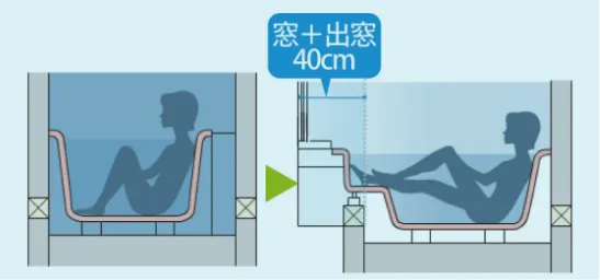 狭くて窮屈、足を伸ばして入りたい