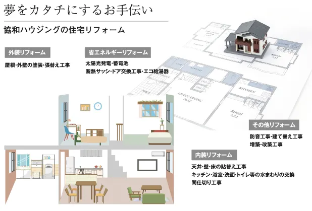 思い出の詰まった家に、 新たな活力を