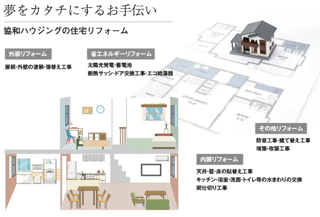 思い出の詰まった家に、 新たな活力を