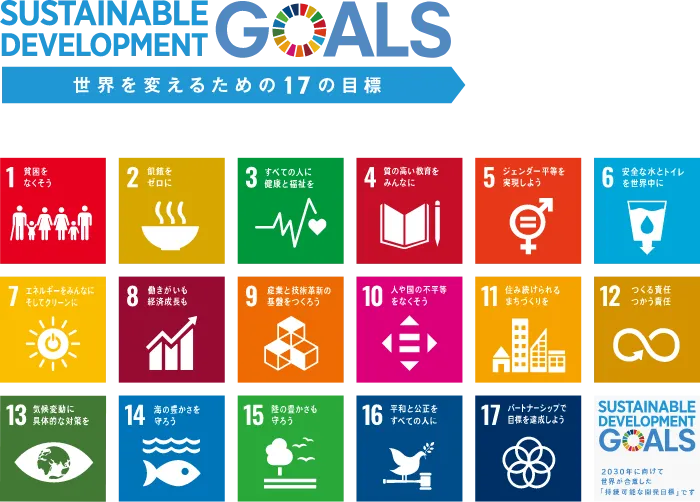 SUSTAINABLE DEVELOPMENT GOALS