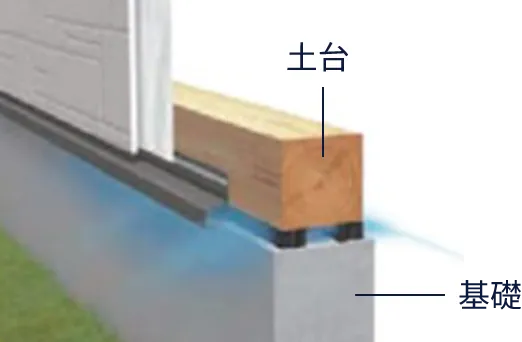 基礎全周換気工法