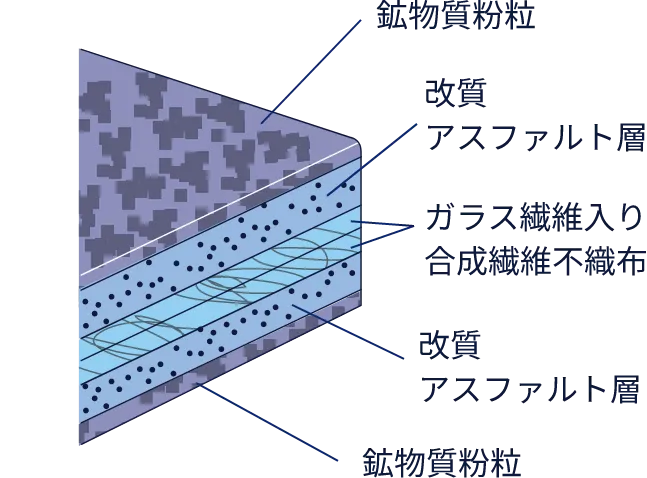 防水ルーフィング