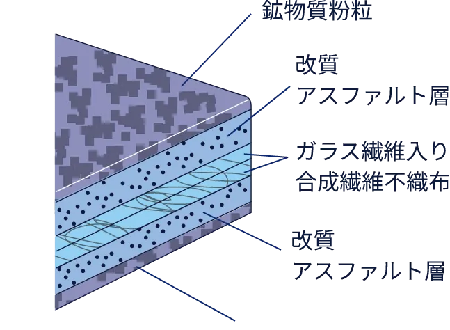 防水ルーフィング