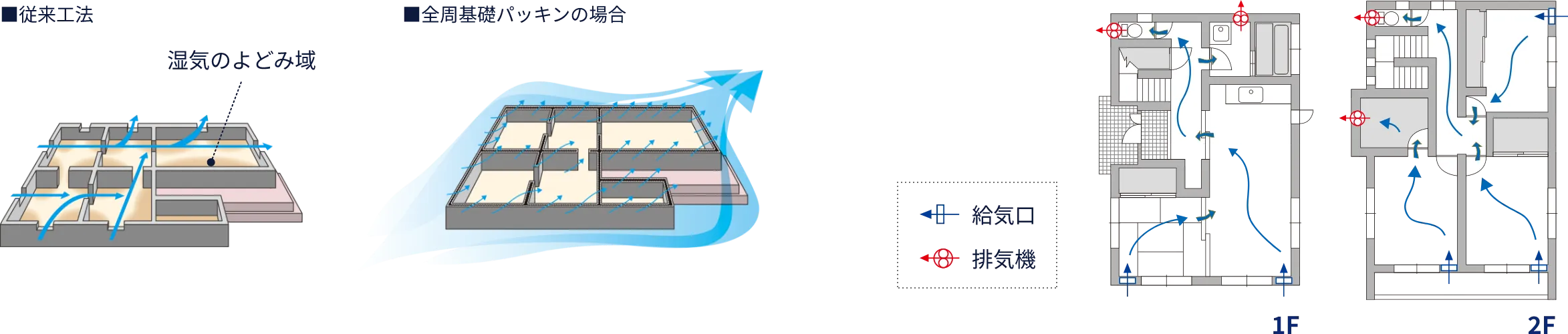 24時間換気システム