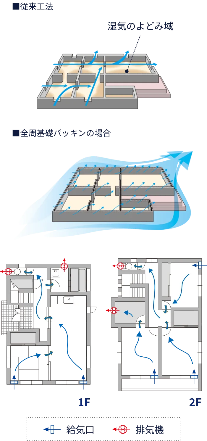24時間換気システム