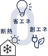 省エネ 断熱 創エネ